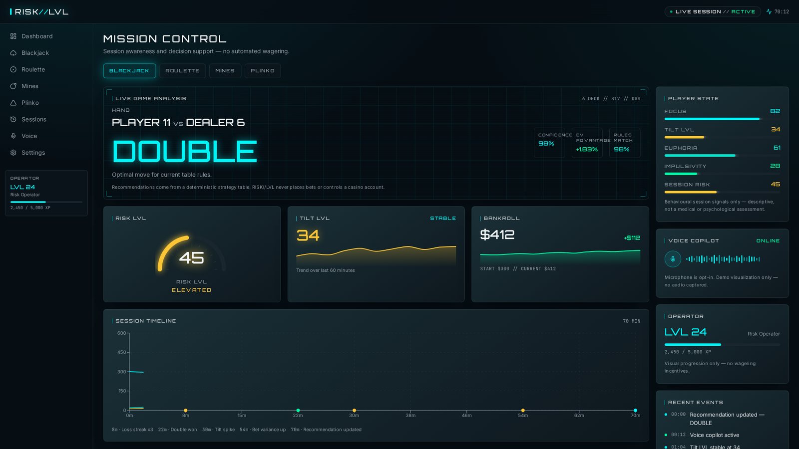 Capture du dashboard du prototype RISK//LVL